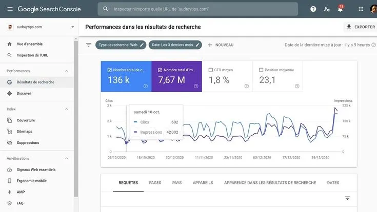 google search console performance